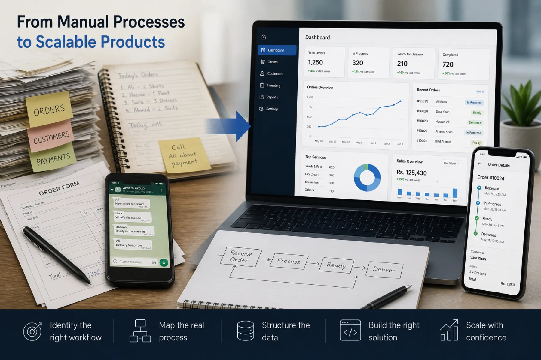 How to Turn a Manual Business Process Into a Scalable Product