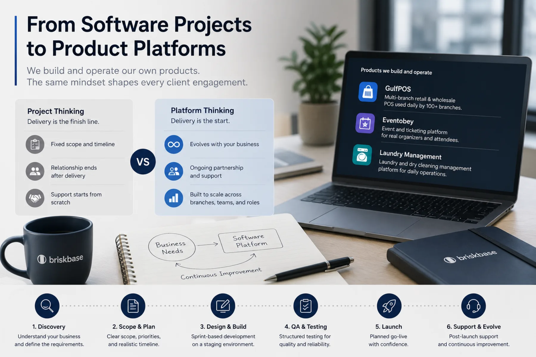 From Software Projects to Product Platforms: The Briskbase Approach